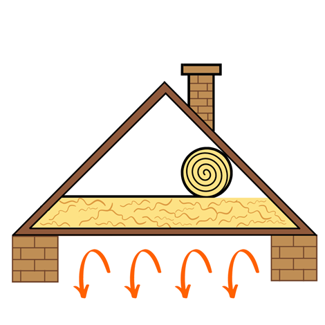 Tetőfödém szigetelés